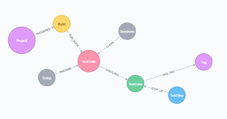neo4j