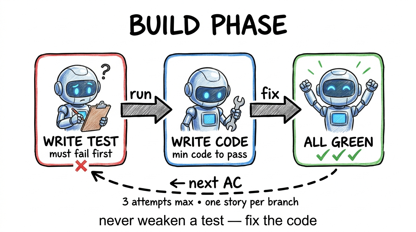 sdlc-build