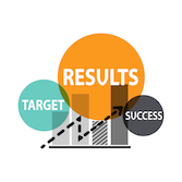 The result: release validation, benchmarking and API testing running from one automated system